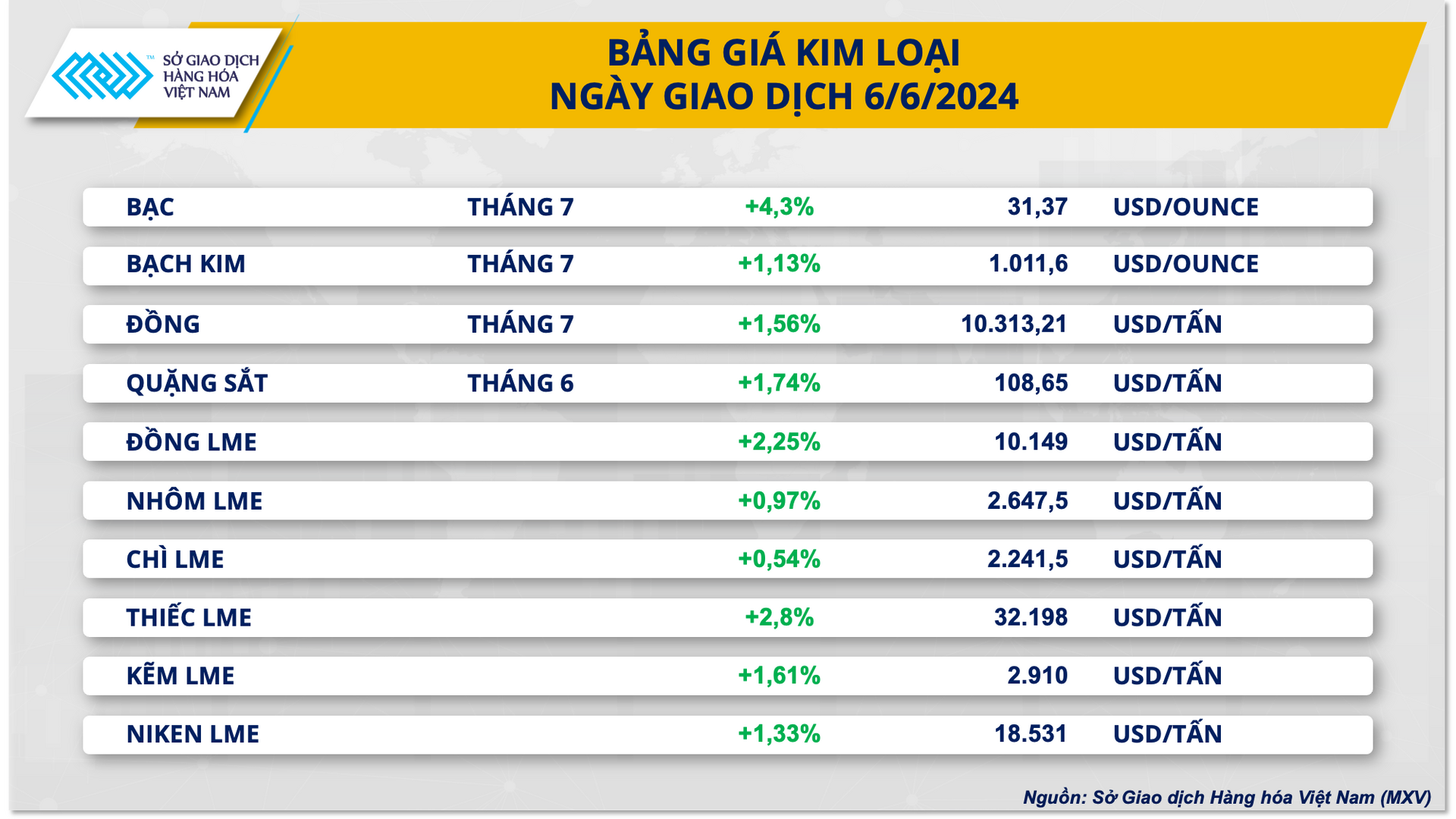 3. bang gia kim loai