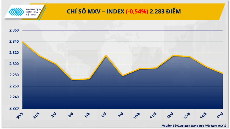 1. mxv - index resize