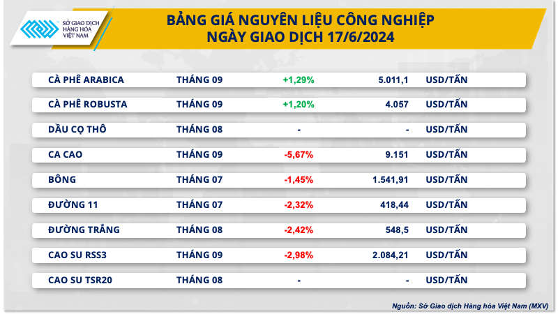 bang gia cong nghiep resize