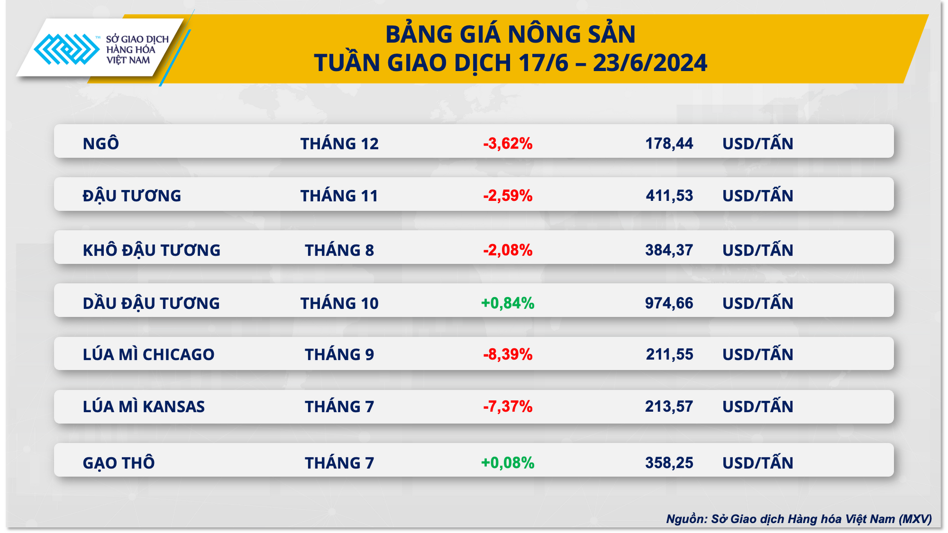 2. bang gia nong san (3)