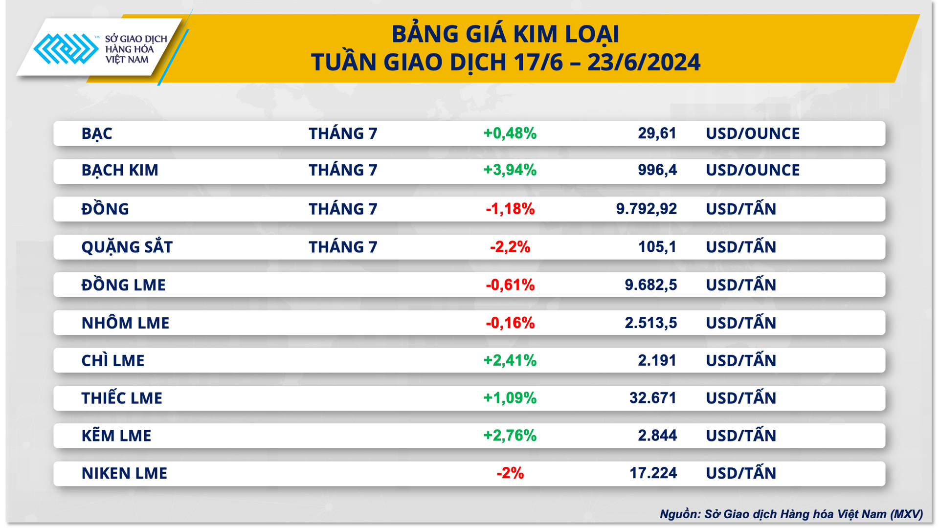 3. bang gia kim loai (12)