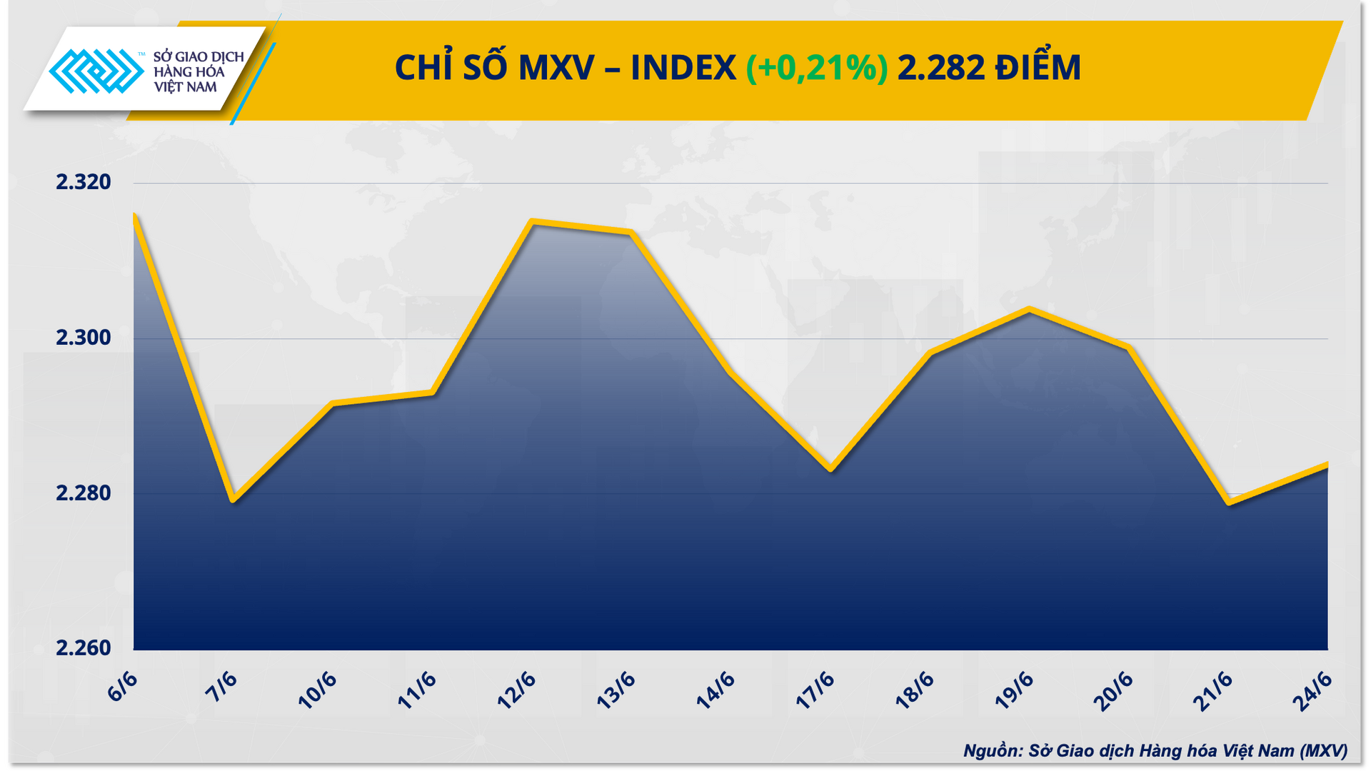 1. mxv - index