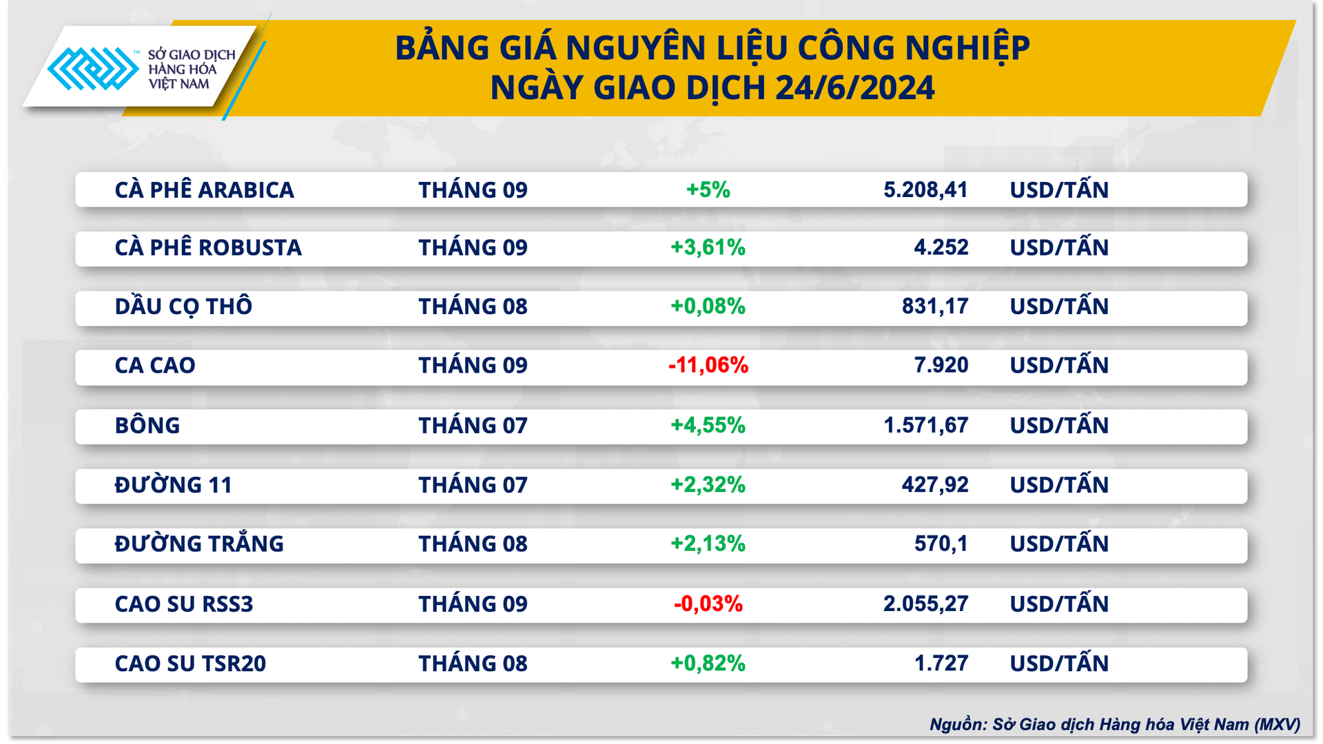 2. bang gia cong nghiep