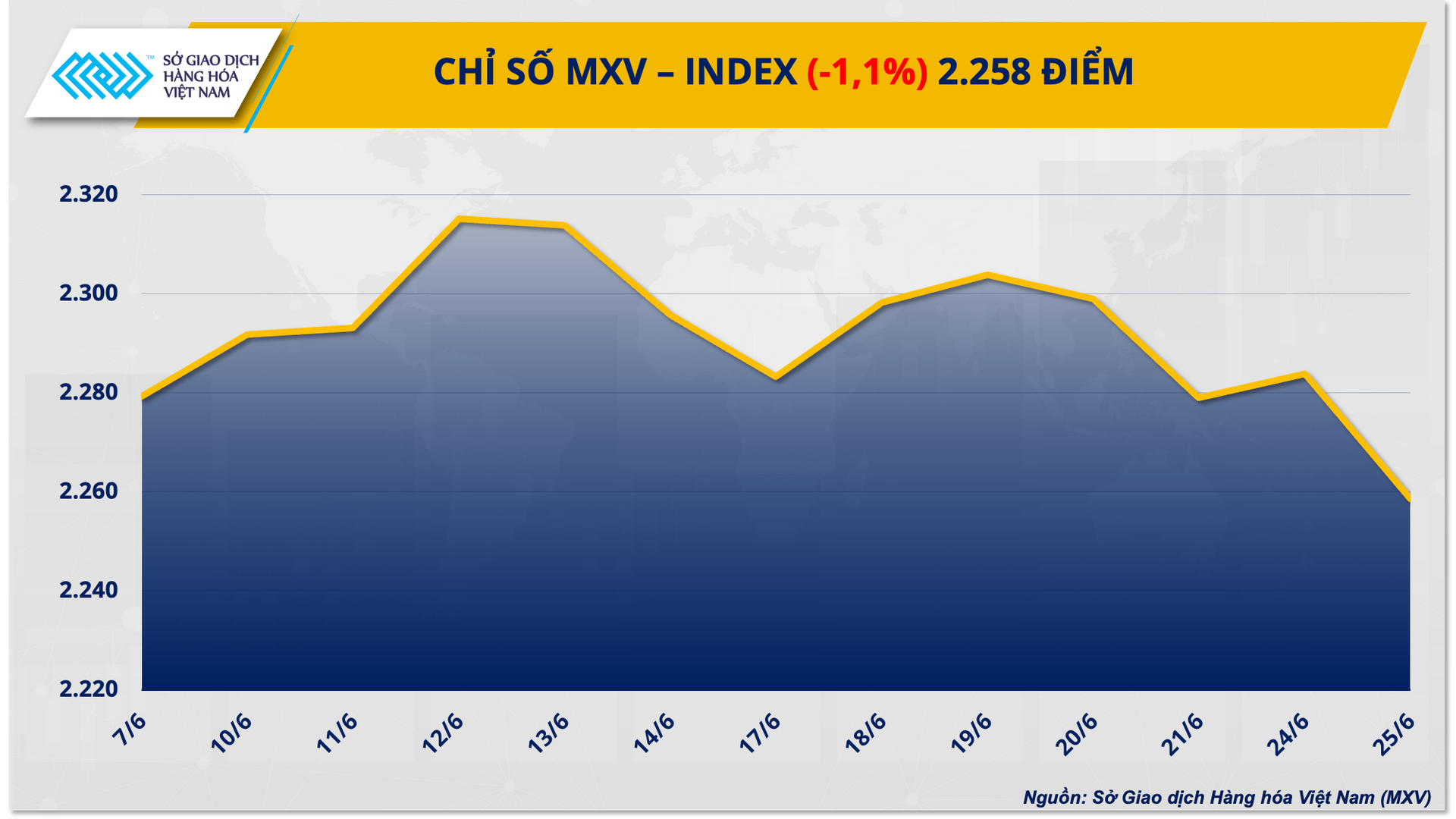 1. mxv - index