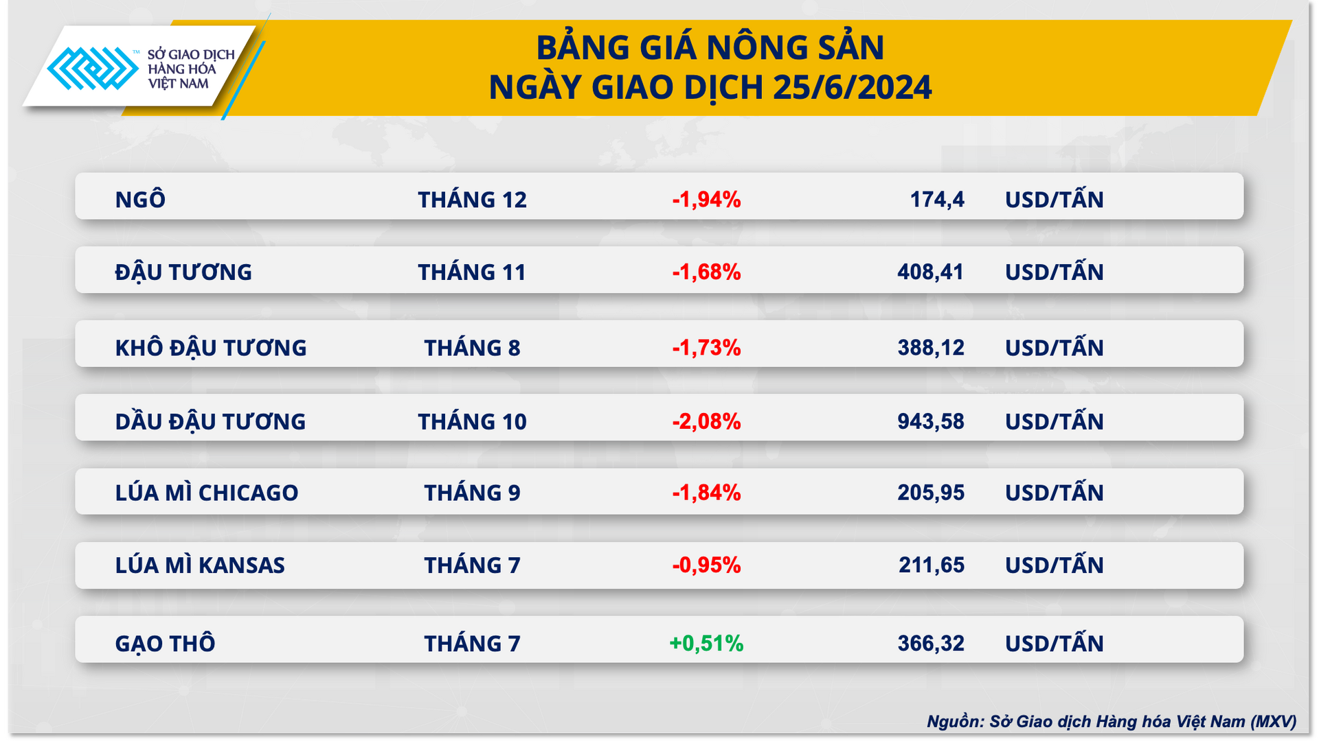 2. bang gia nong san