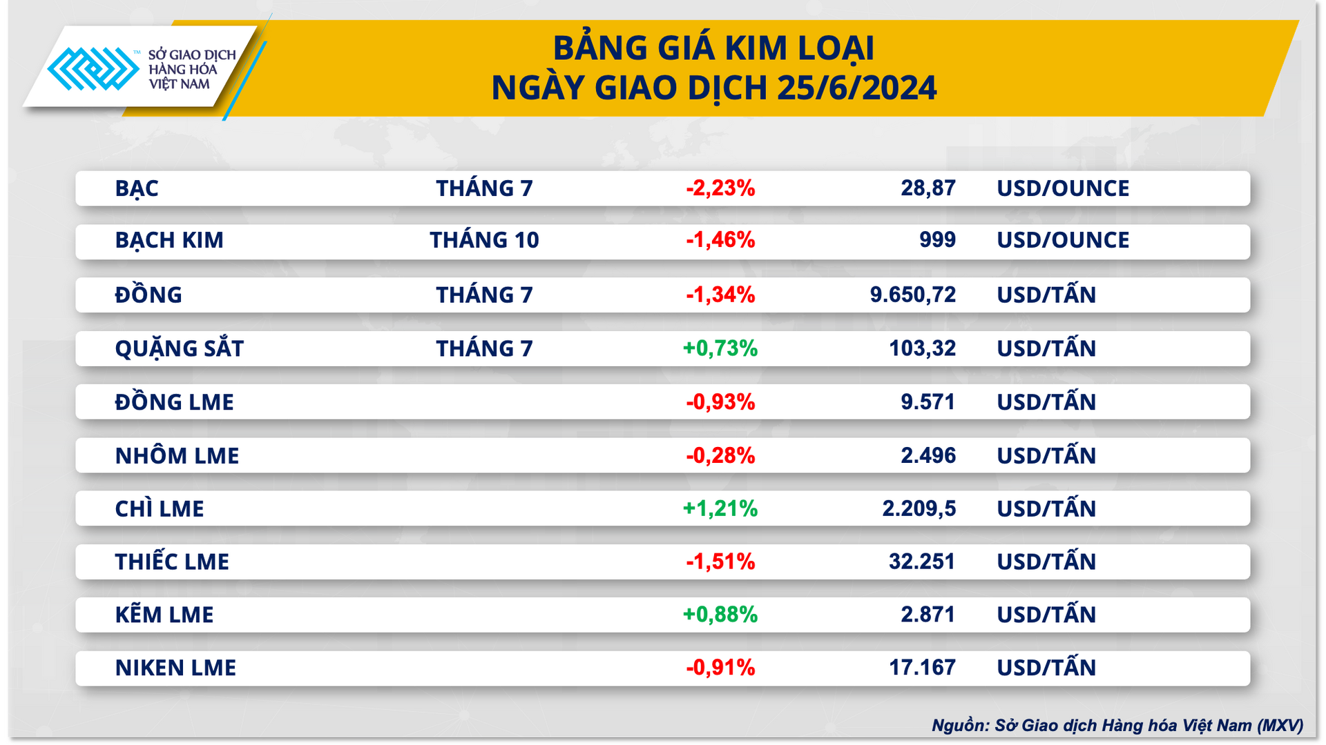 3. bang gia kim loai