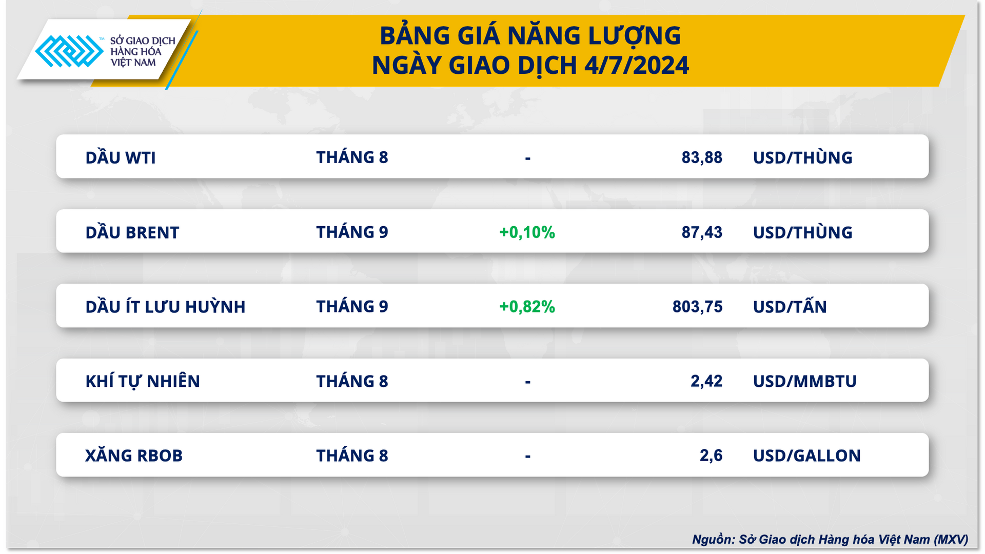 2. bang gia nang luong (1)