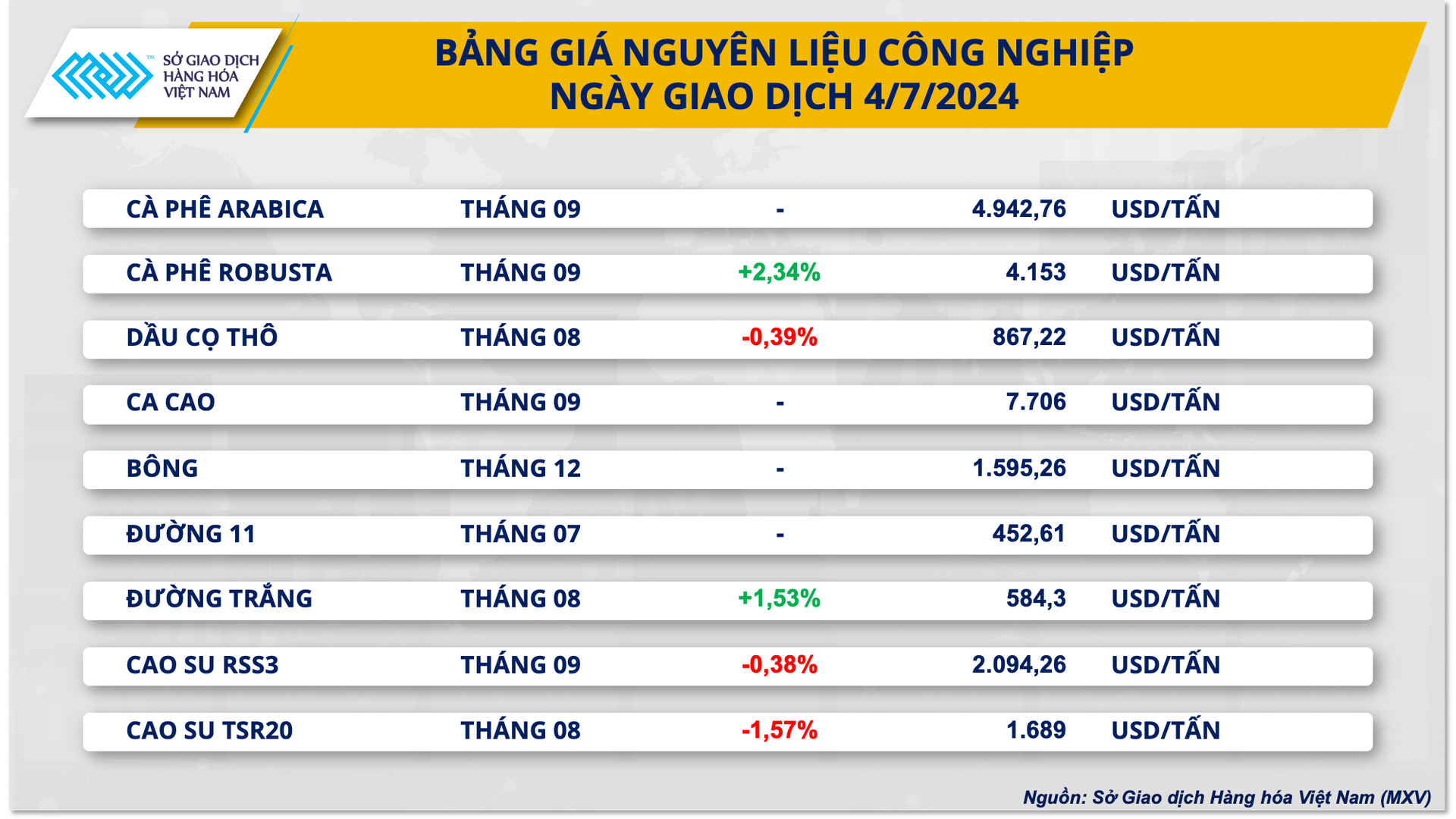 3. bang gia cong nghiep (2)