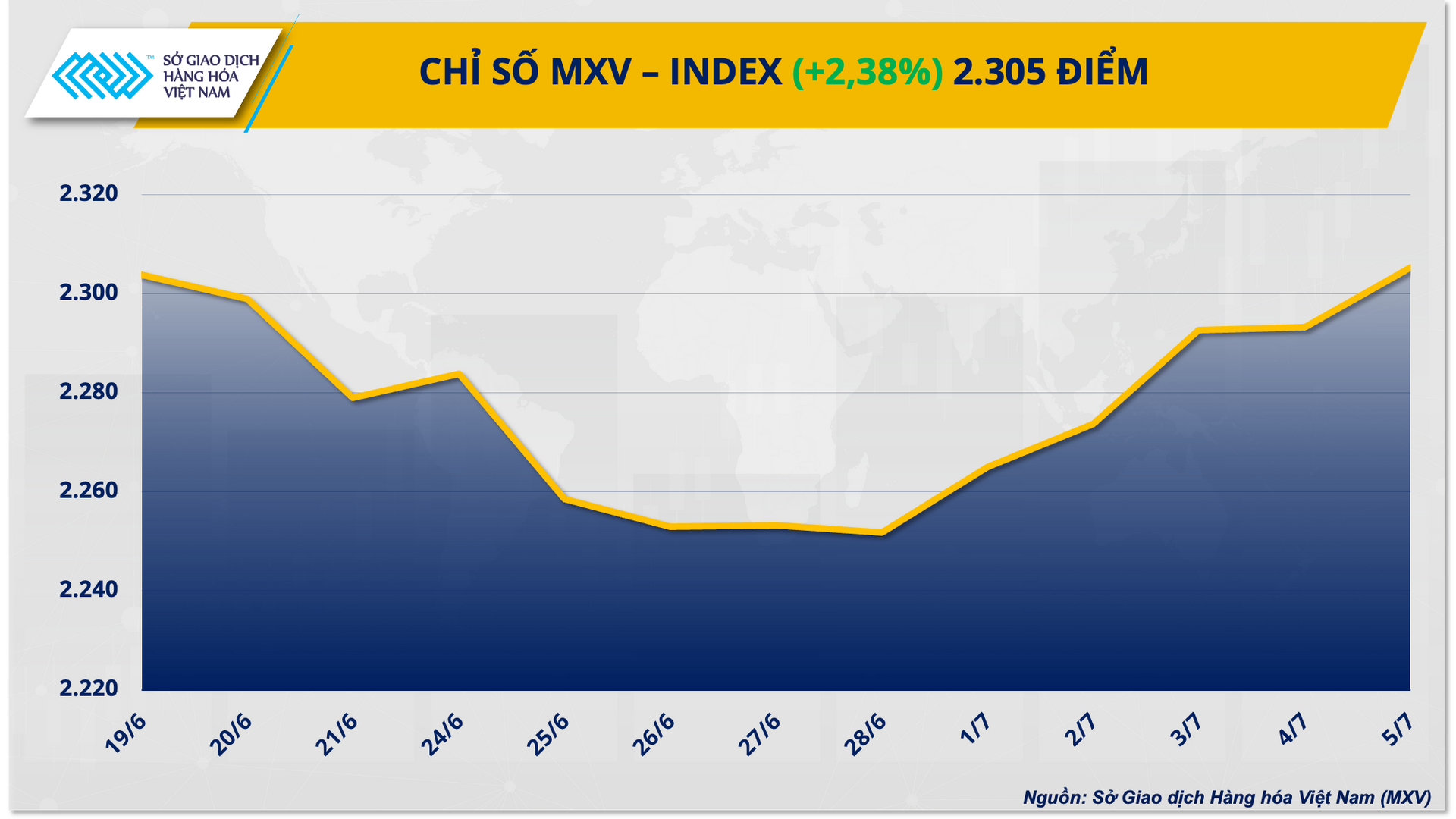 1. mxv - index (46)