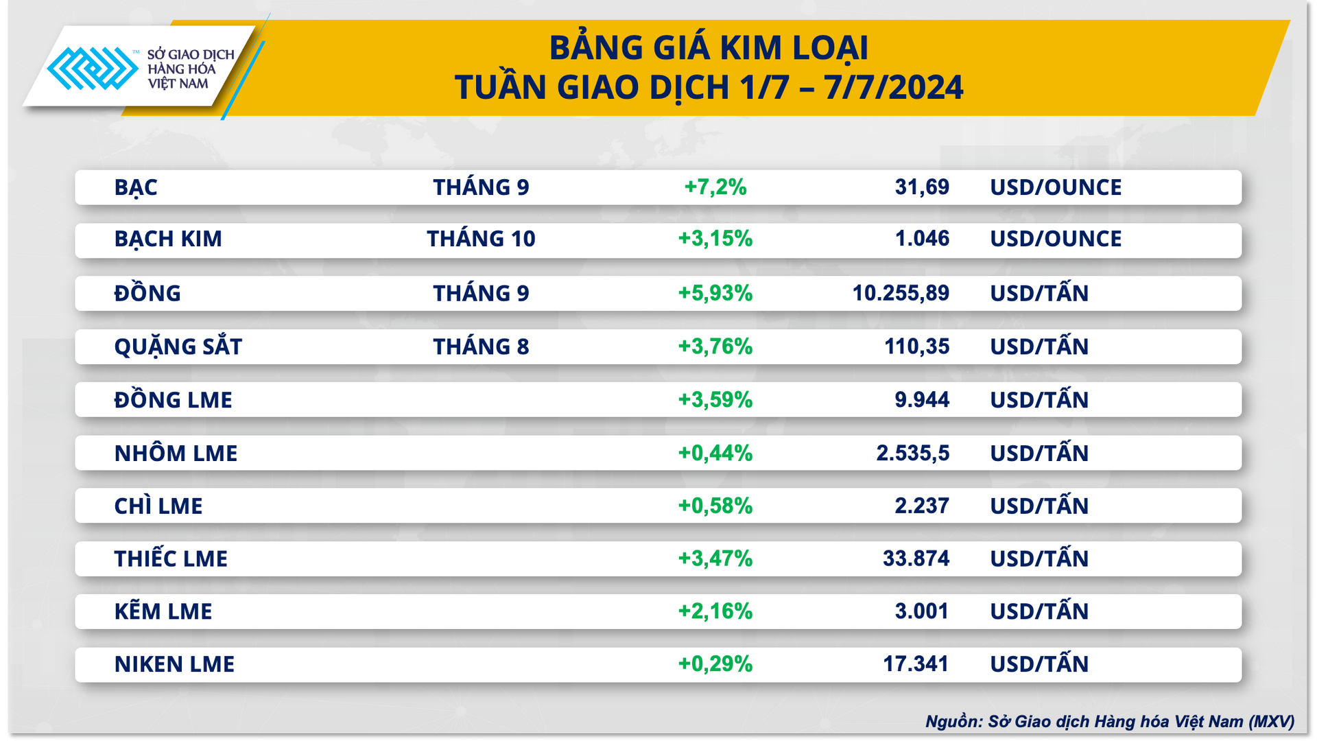 3. bang gia kim loai (13)