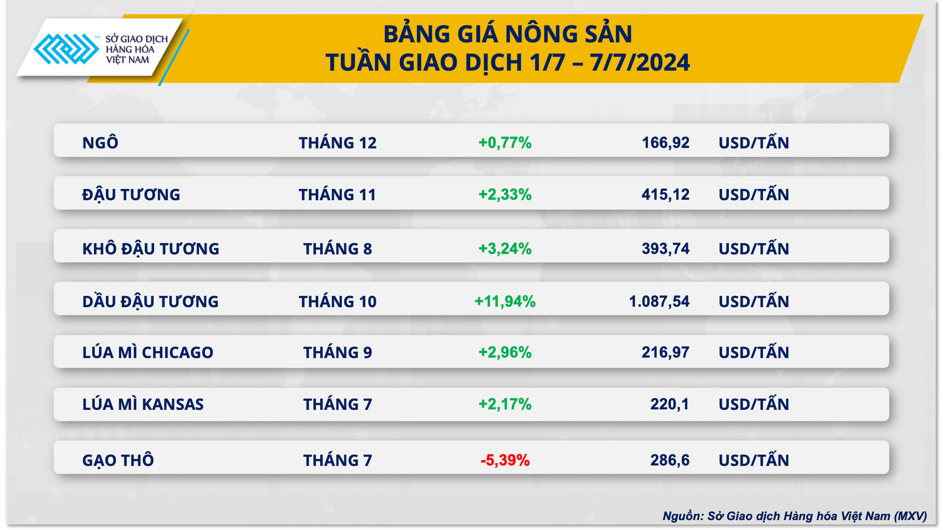 bang gia nong san (15)