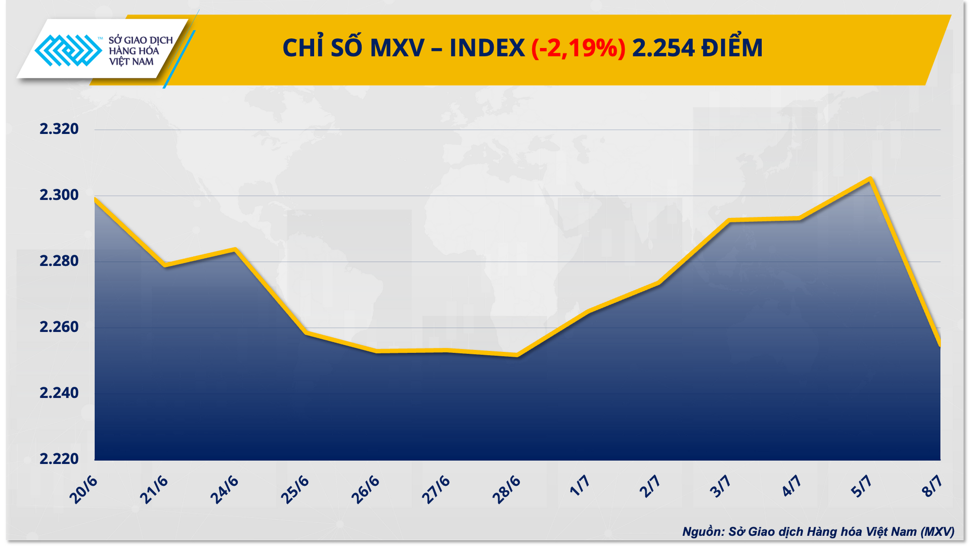 1. mxv - index