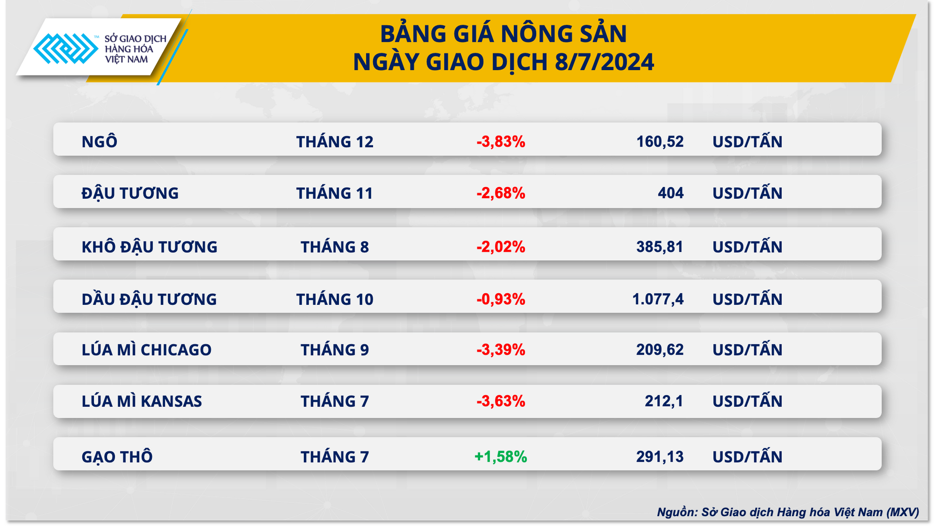 2. bang gia nong san