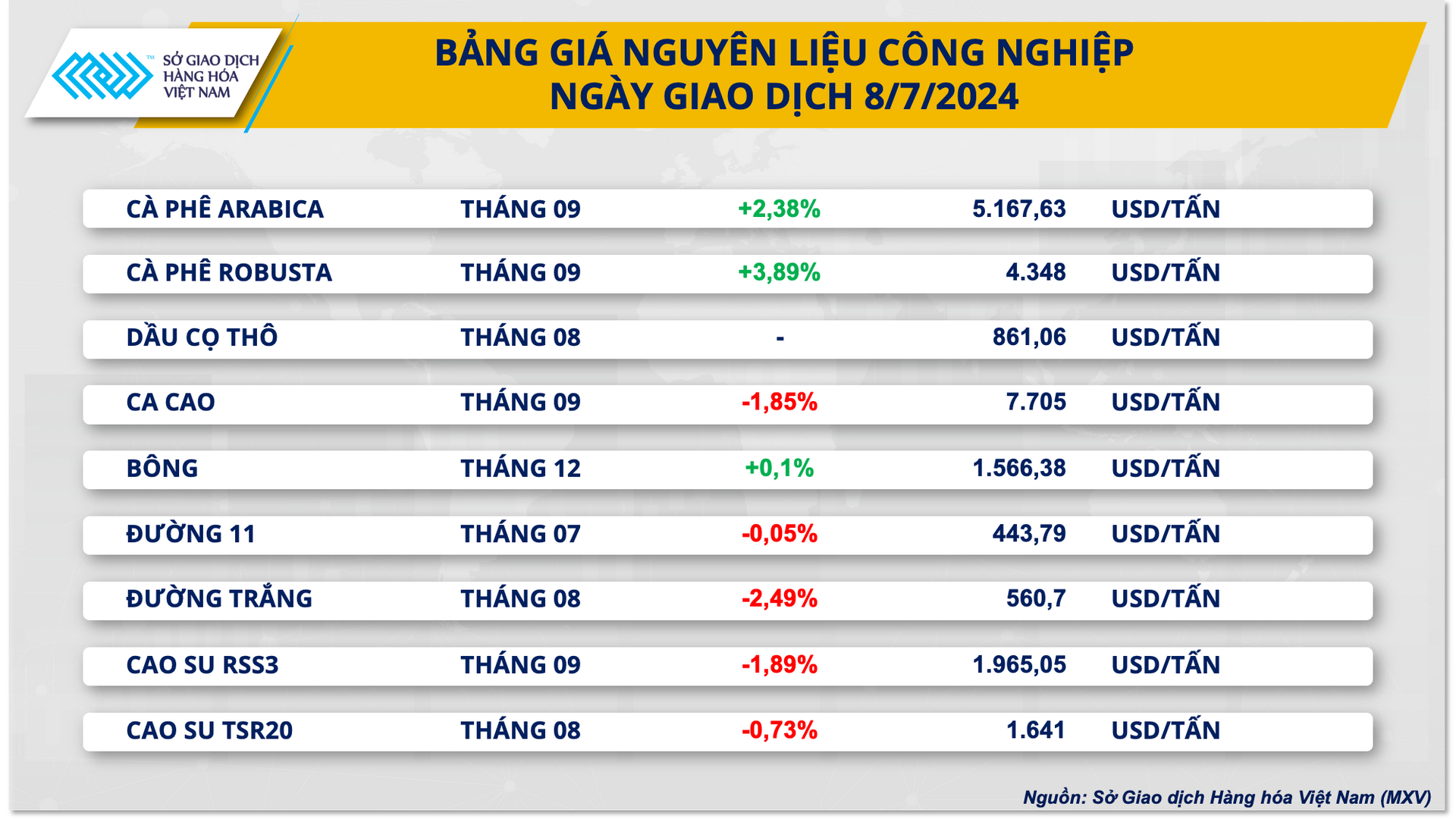 3. bang gia cong nghiep