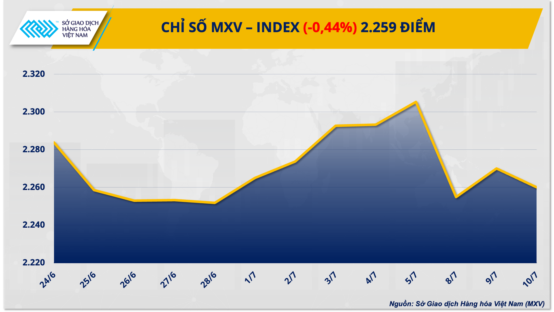 1. mxv - index