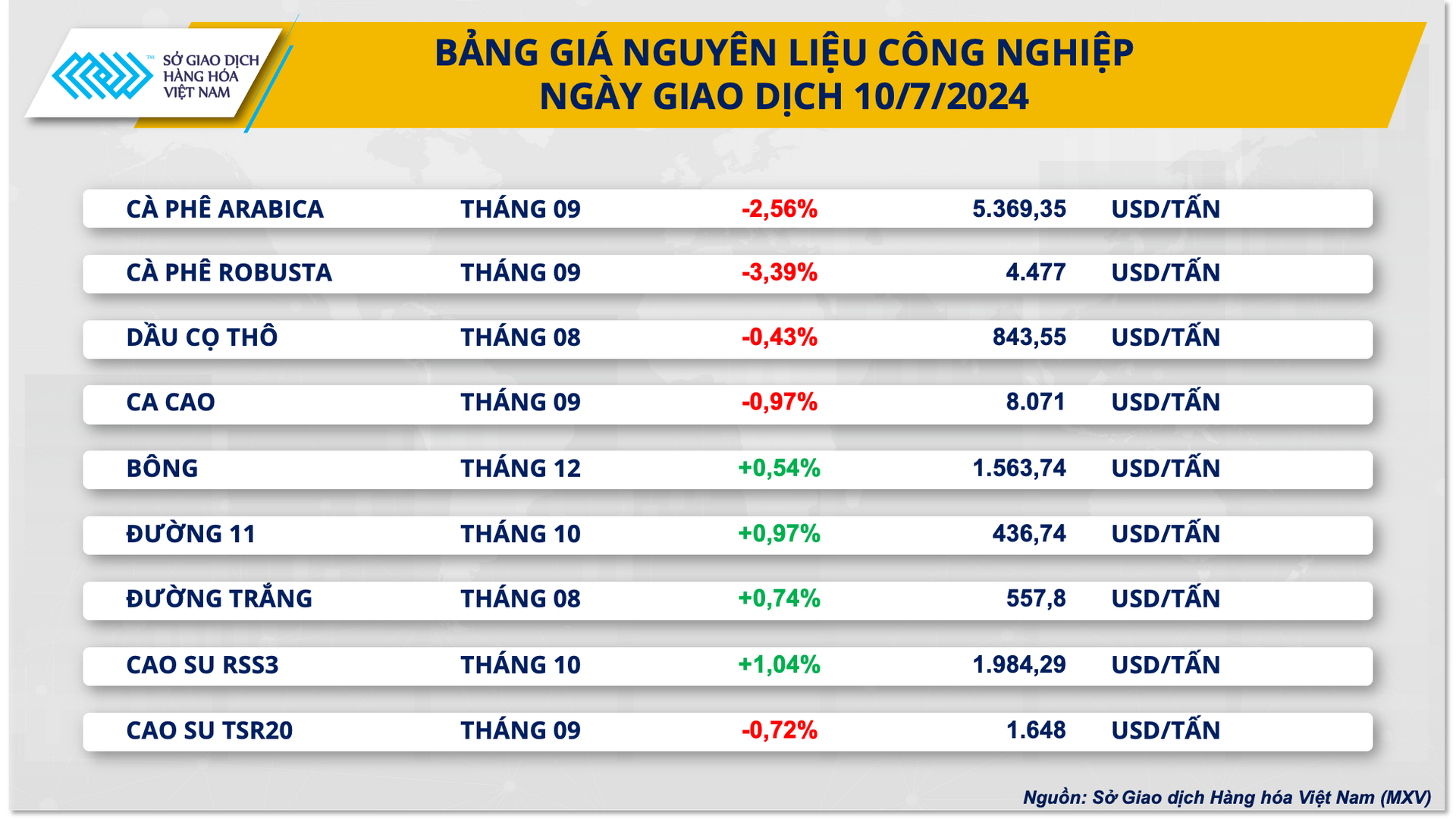 2.bang gia cong nghiep