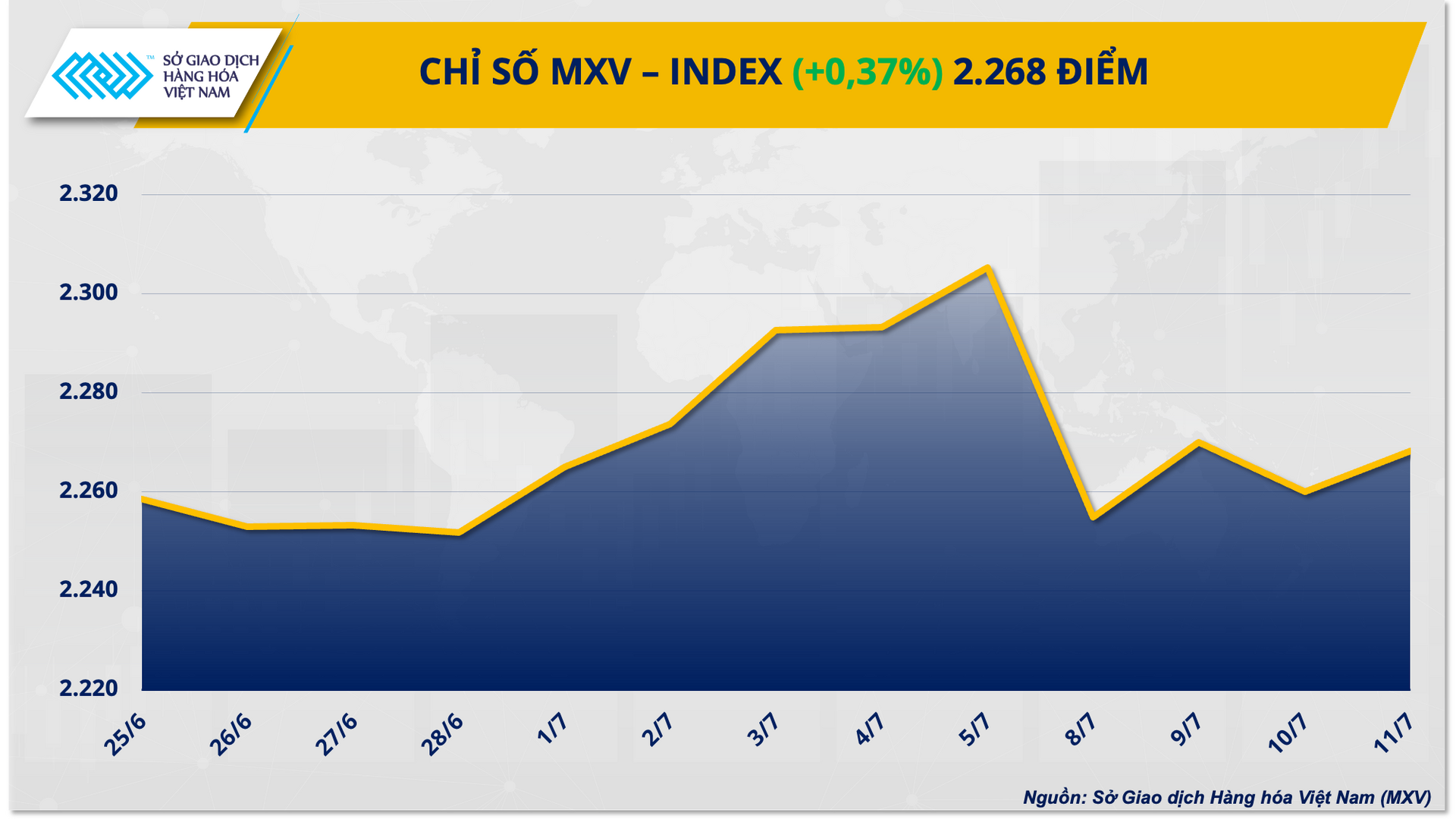 1. mxv - index