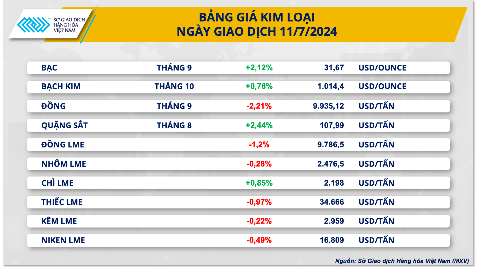 2. bang gia kim loai