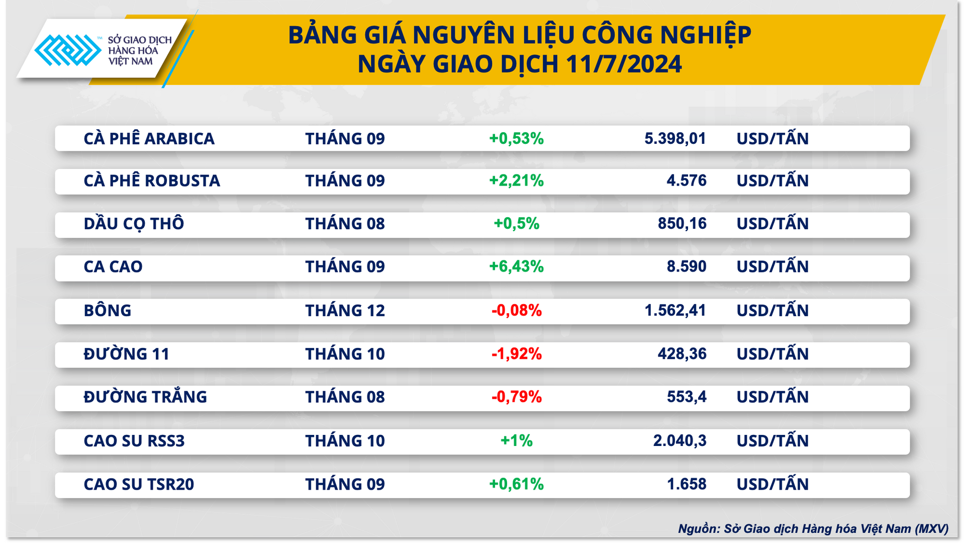 3. bang gia cong nghiep