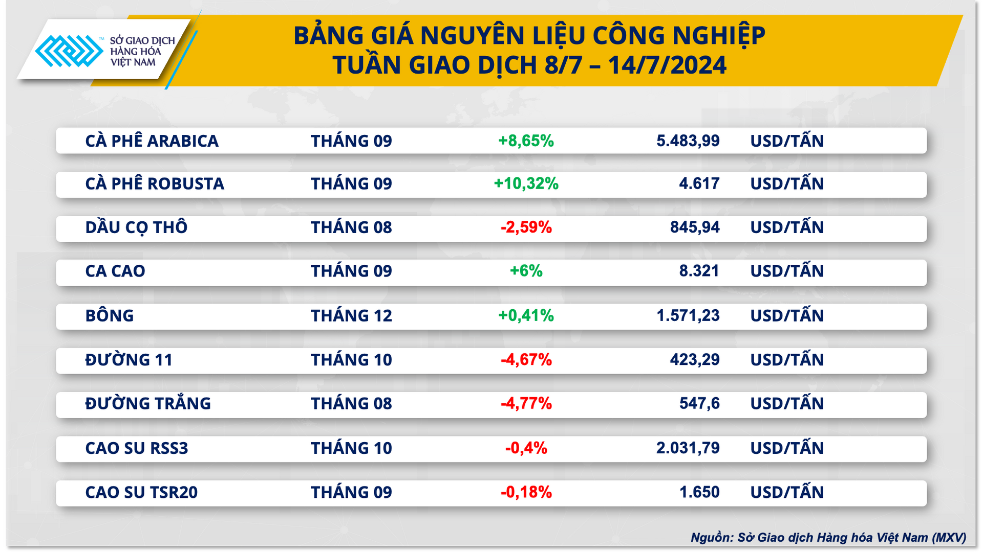 3. bang gia cong nghiep (3)