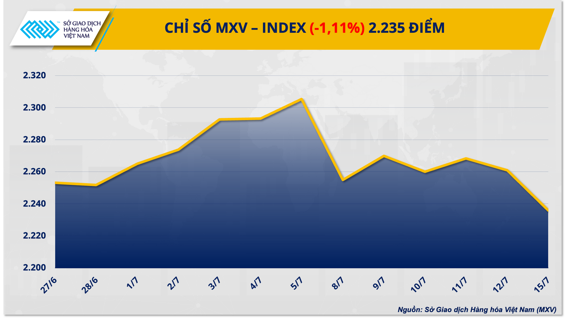 1. mxv - index