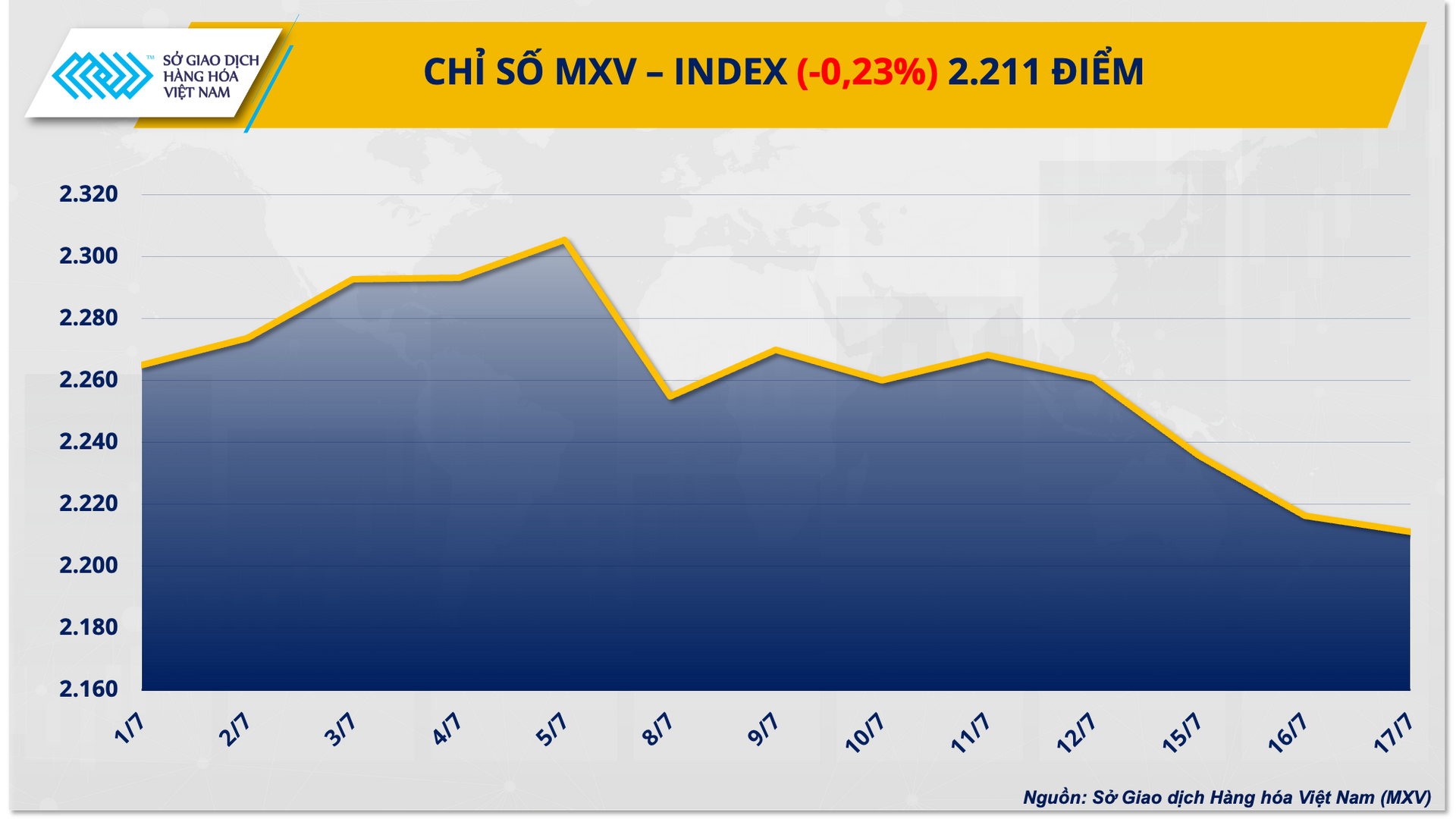 1. mxv - index