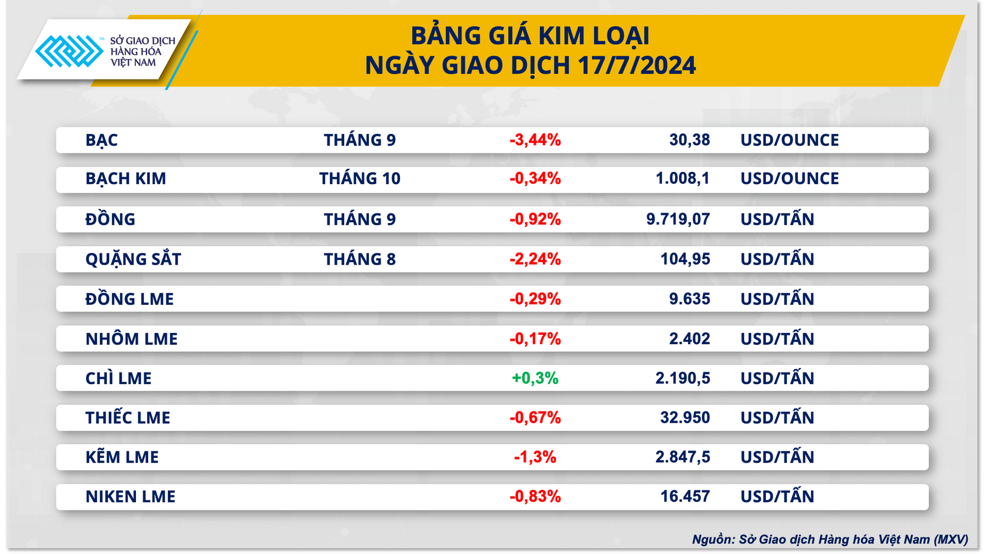 2. bang gia kim loai