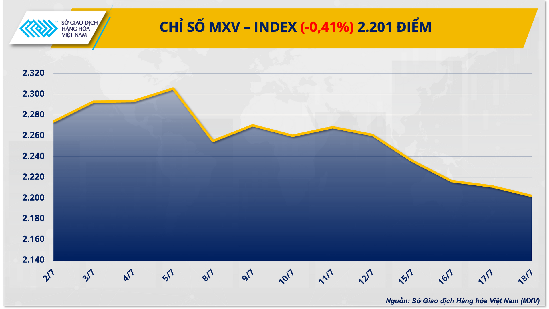 1. mxv - index