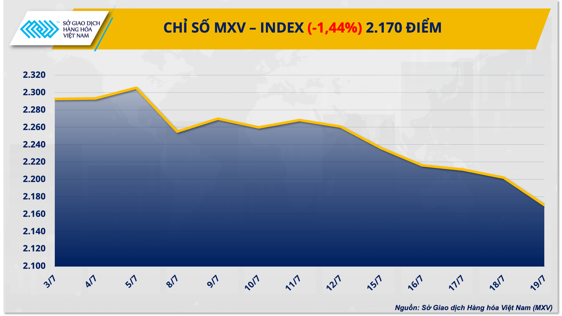 1. mxv - index (49)