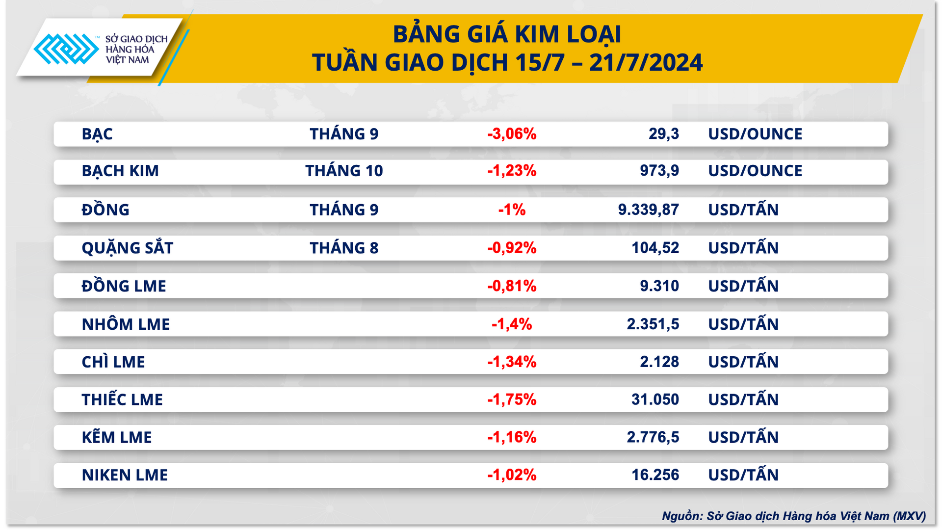 3. bang gia kim loai (15)