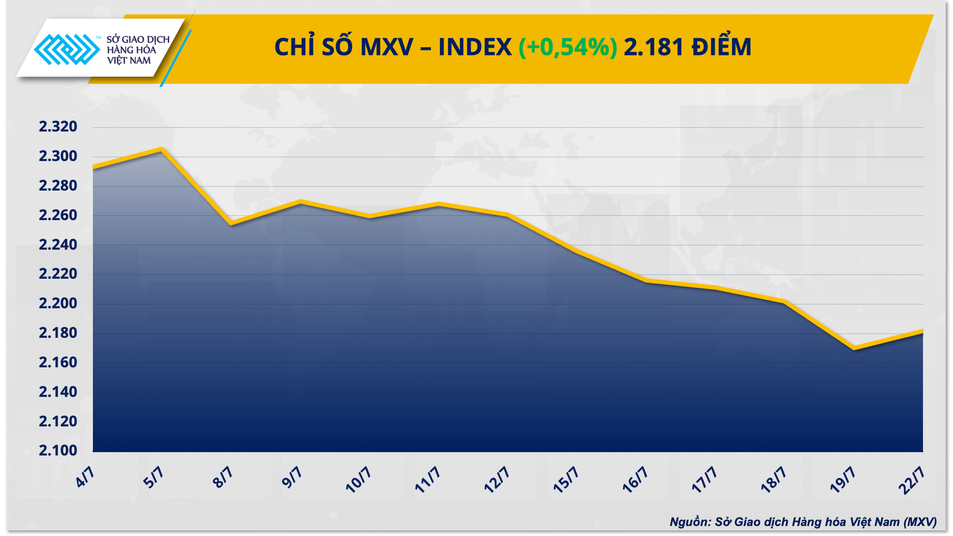 1. mxv - index