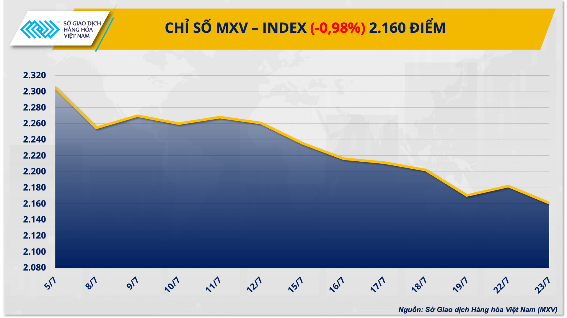 1. mxv - index (50)