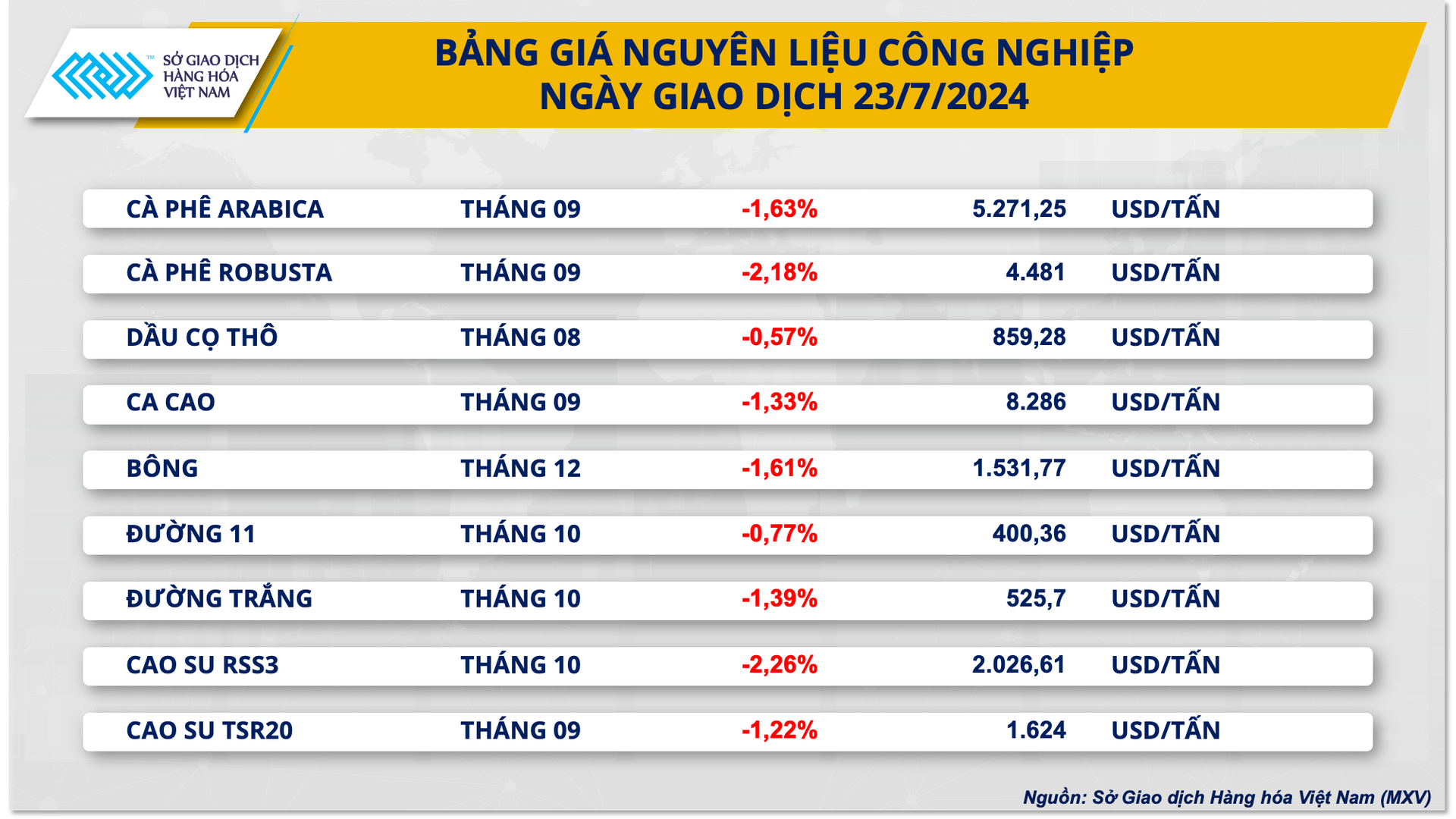 2. bang gia cong nghiep (4)