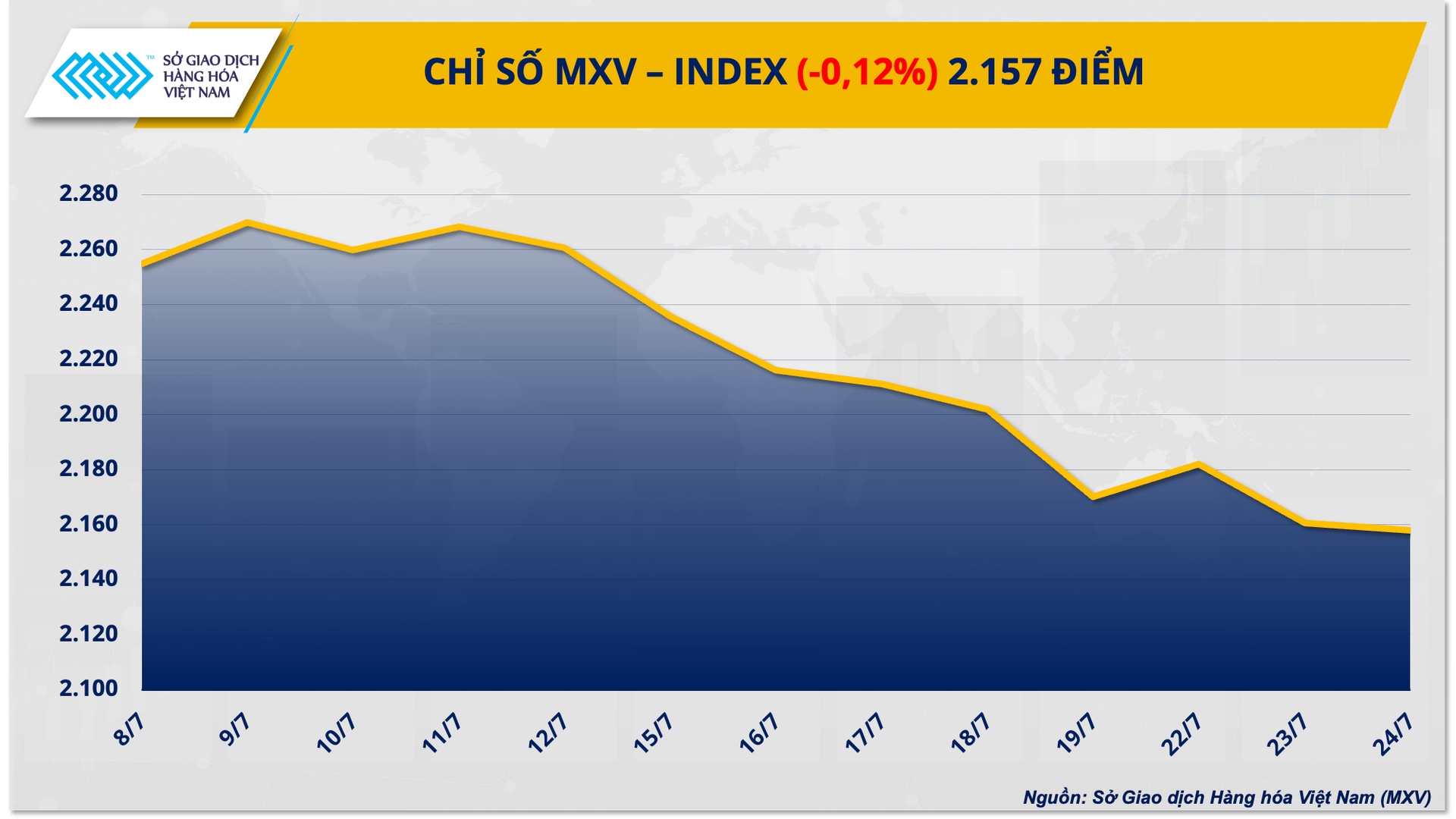 1. mxv - index