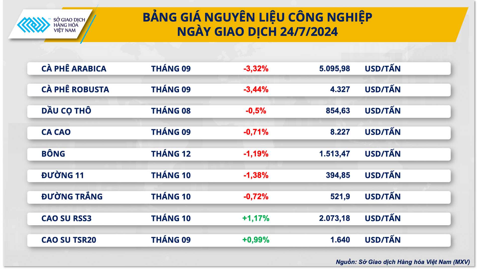 2. bang gia cong nghiep