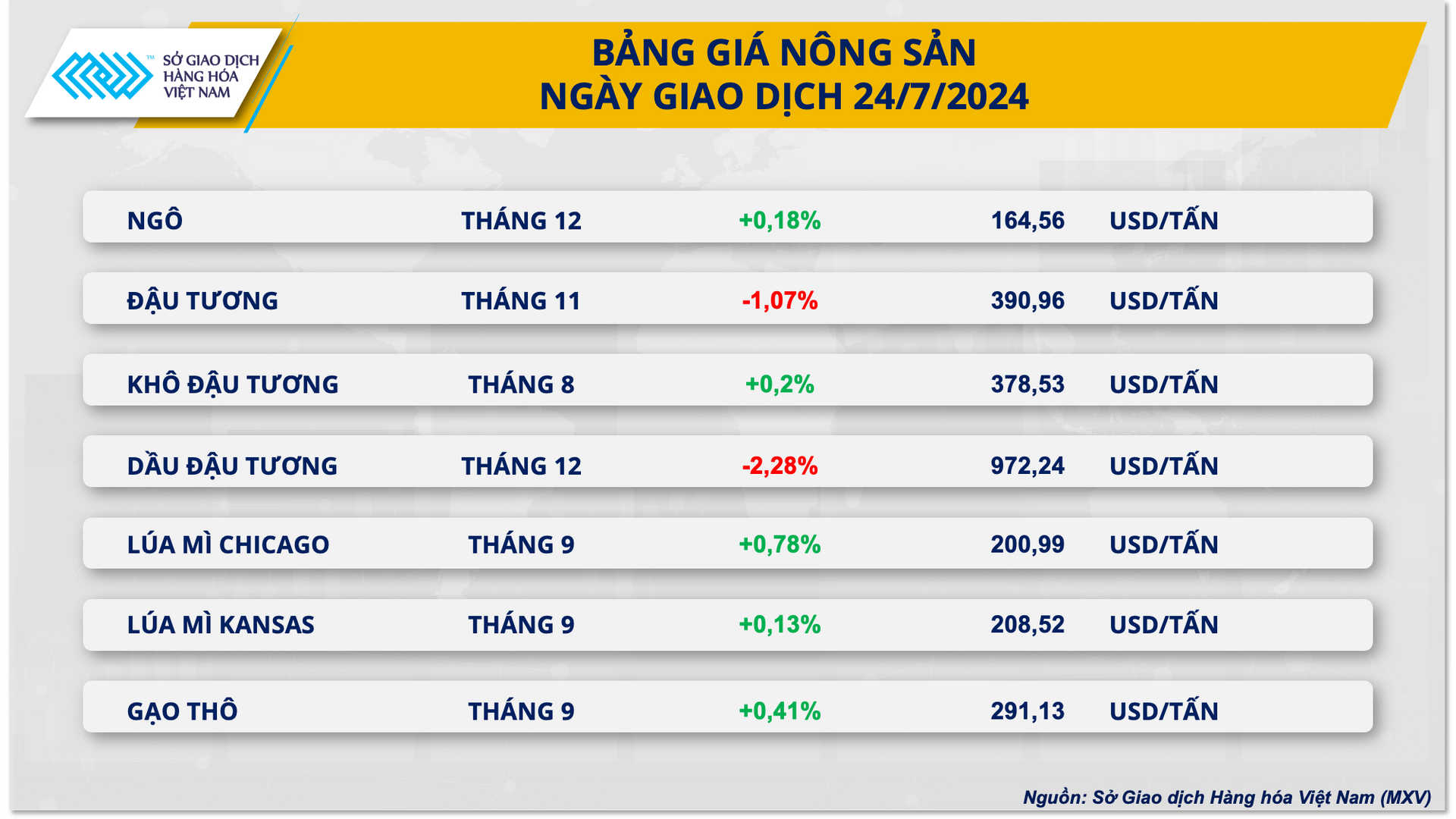 3. bang gia nong san