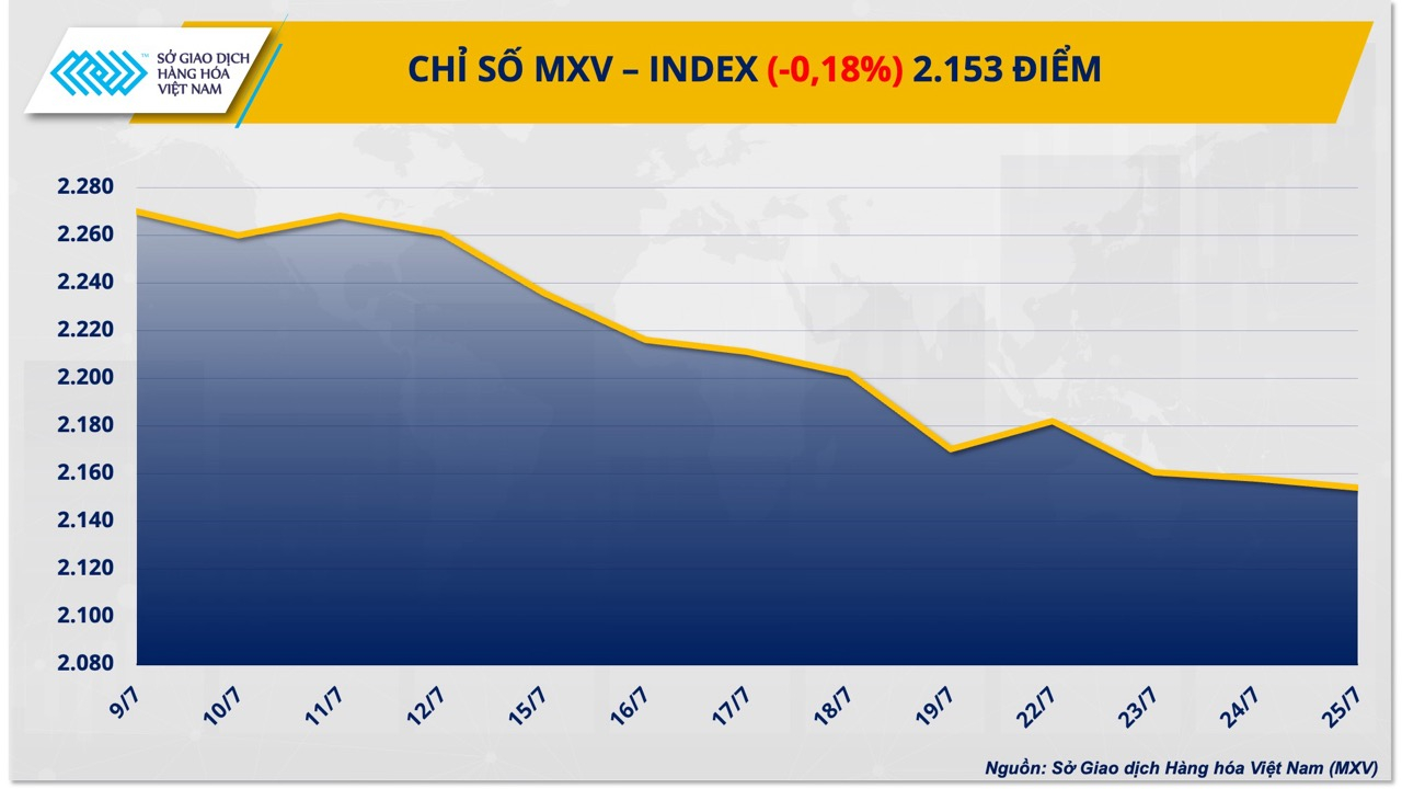 1. mxv - index lớn