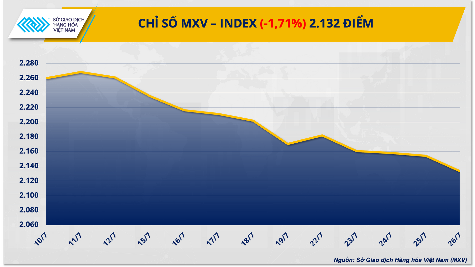 1. mxv - index (51)