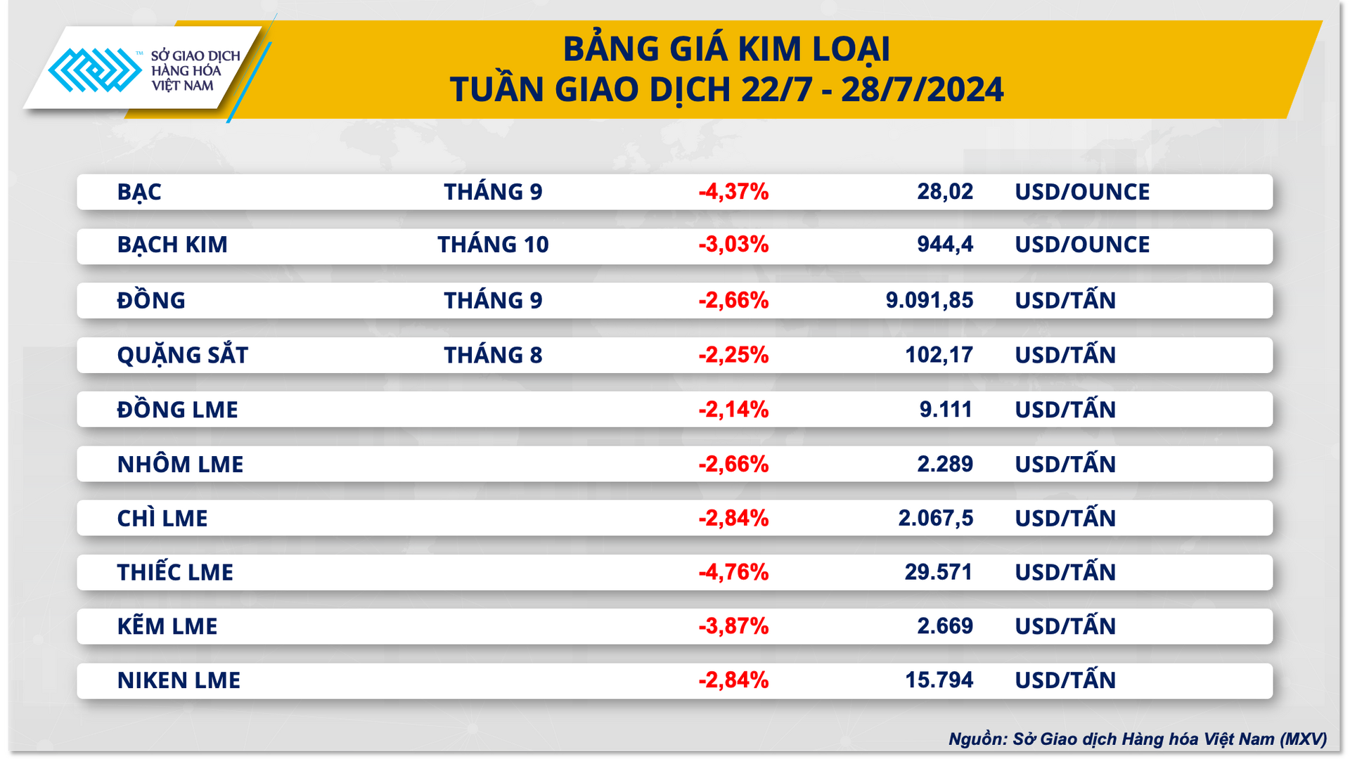 2. bang gia kim loai (4)