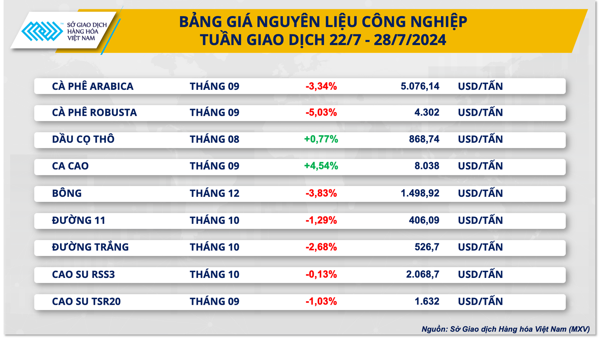 3. bang gia cong nghiep (4)