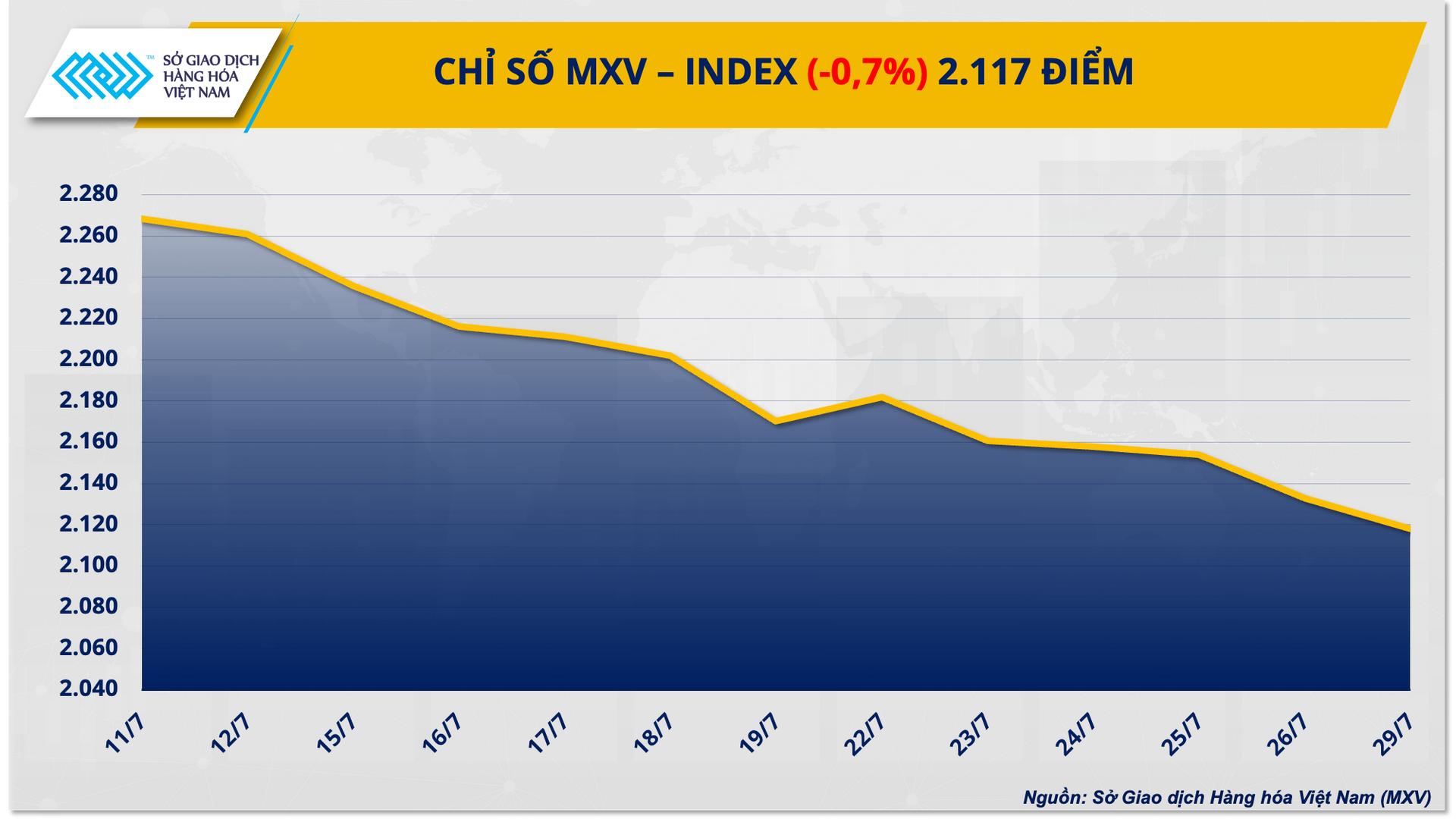 1. mxv - index