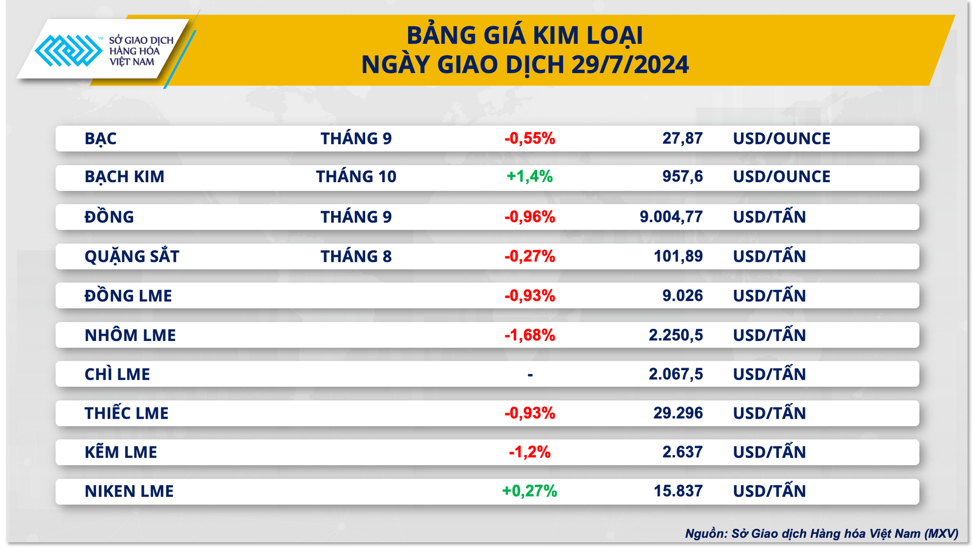 3. bang gia kim loai