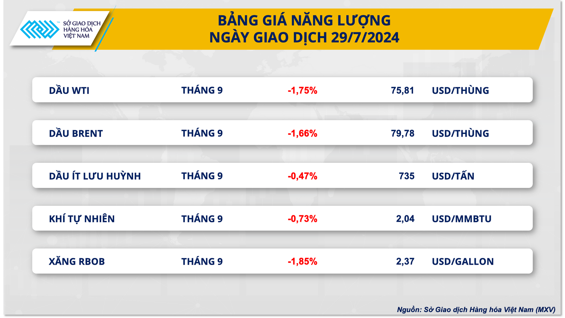 bang gia nang luong