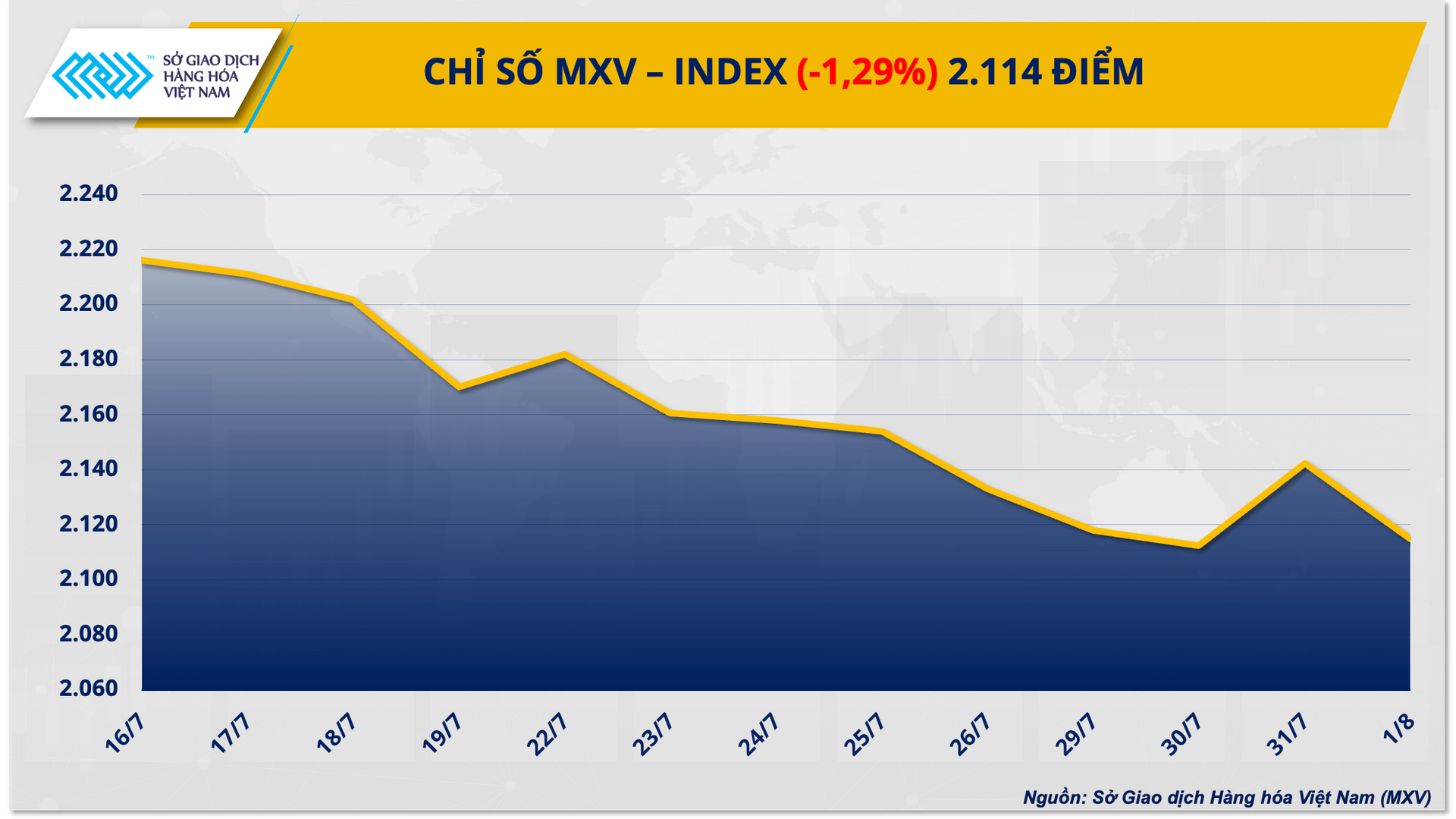 1. mxv - index