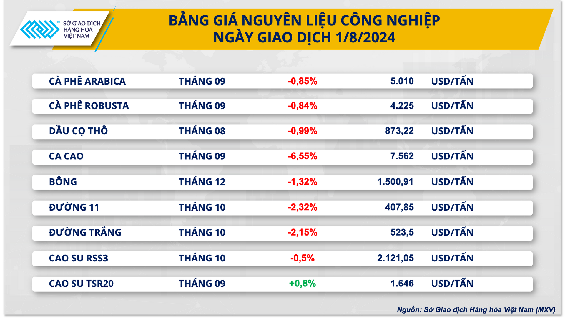 bang gia cong nghiep