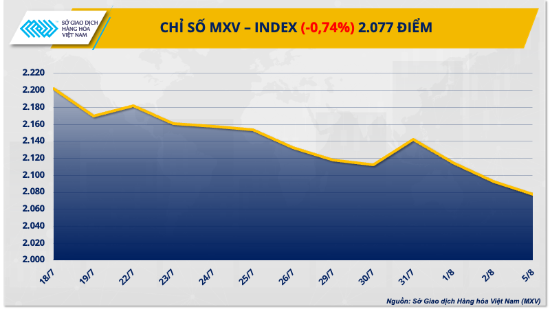 1. mxv - index resize