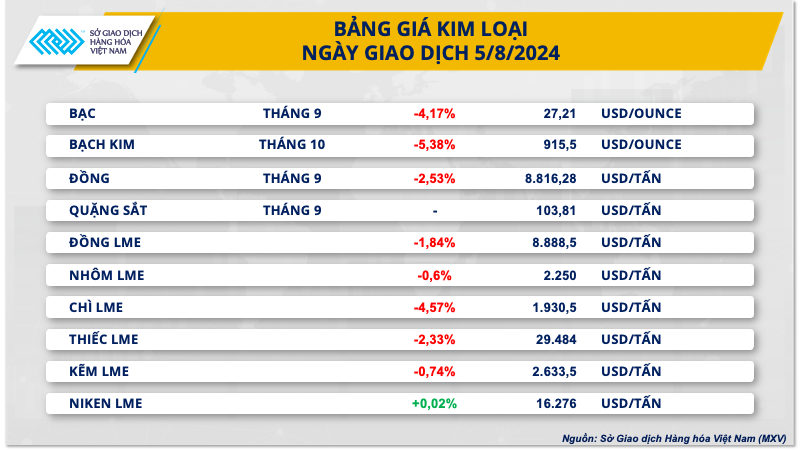 bang gia kim loai resize