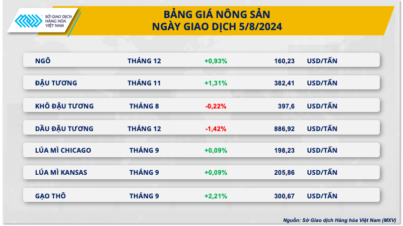 bang gia nong san resize