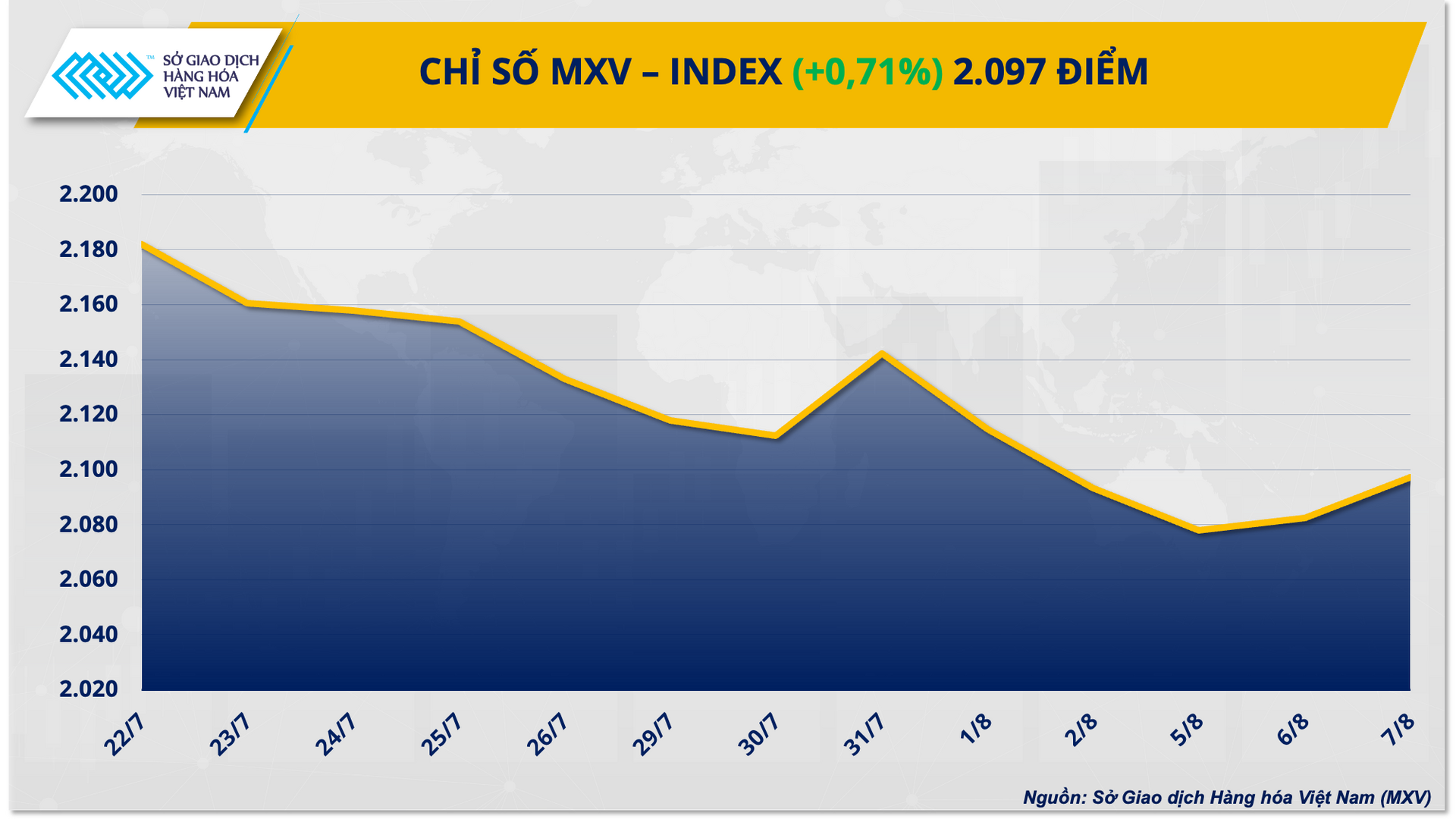 1. mxv - index
