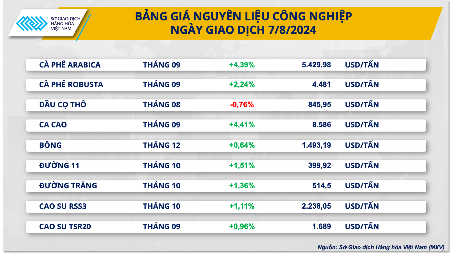 bang gia cong nghiep